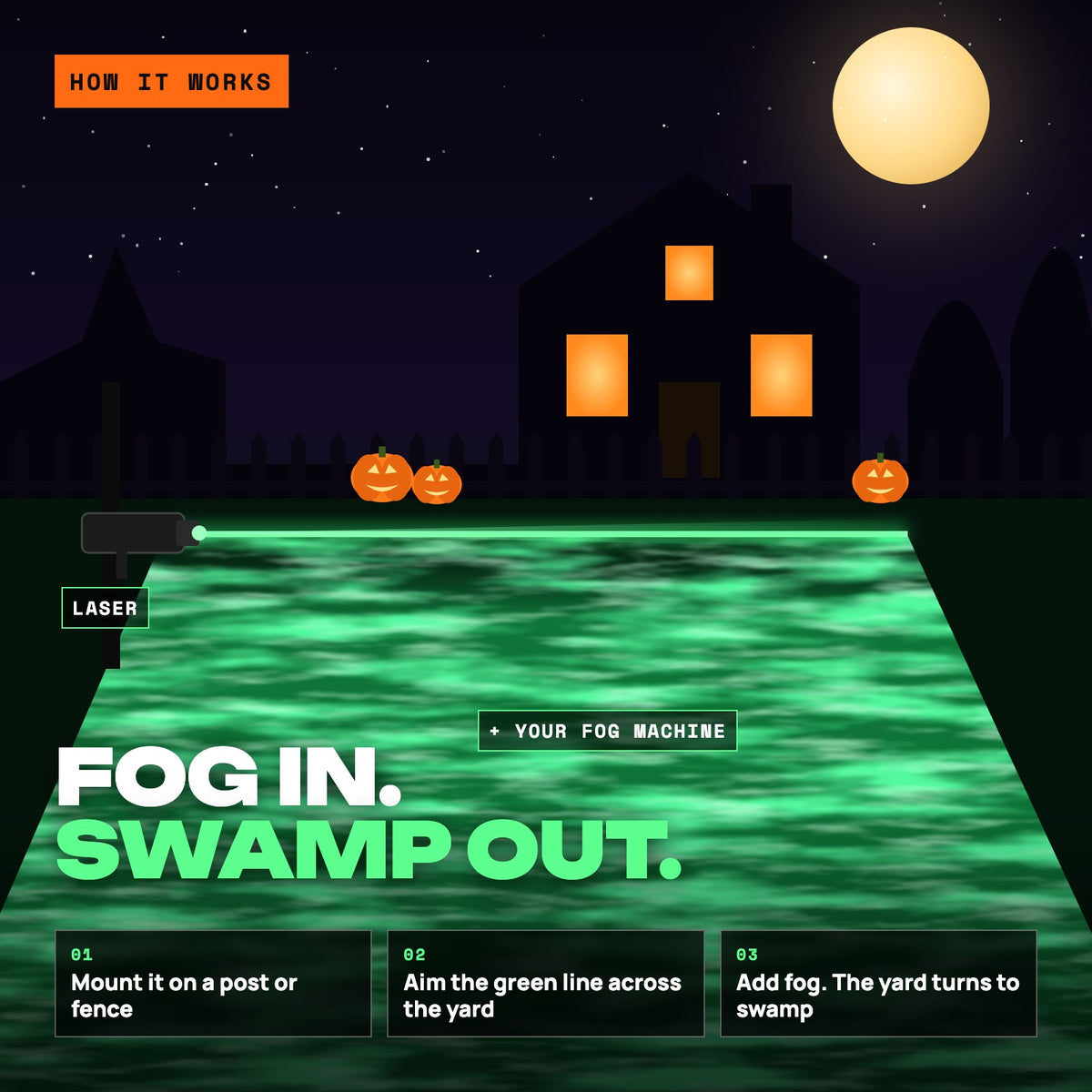 How the laser swamp light works in three steps